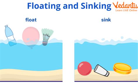 intention to float|Intention to float Definition .
